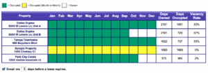 How to track mobile home listings using real estate tools