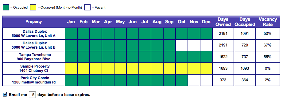 How to track mobile home listings using real estate tools
