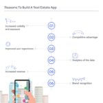 How to choose software for mobile home sales in real estate