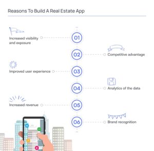 How to choose software for mobile home sales in real estate