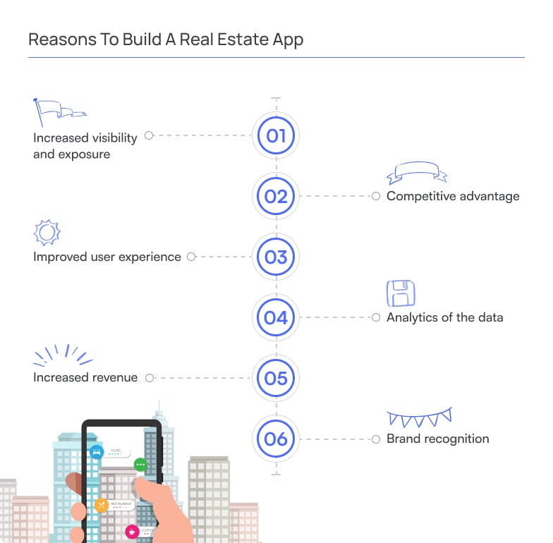 How to choose software for mobile home sales in real estate