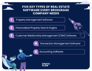 Software solutions to sell mobile homes faster in real estate